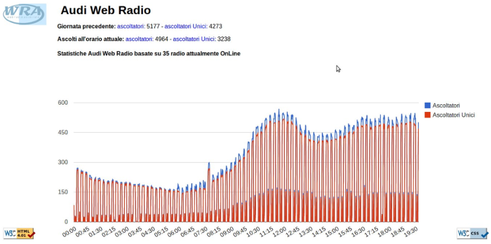 Screenshot AudiWebRadio