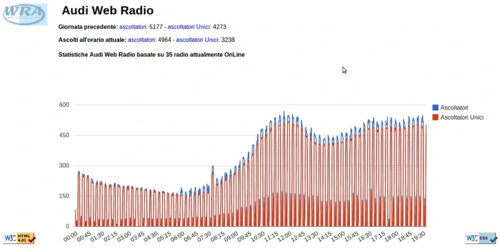 preview audiwebradio view